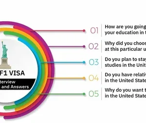 How to Apply for the US F‑1 Visa in 2025
